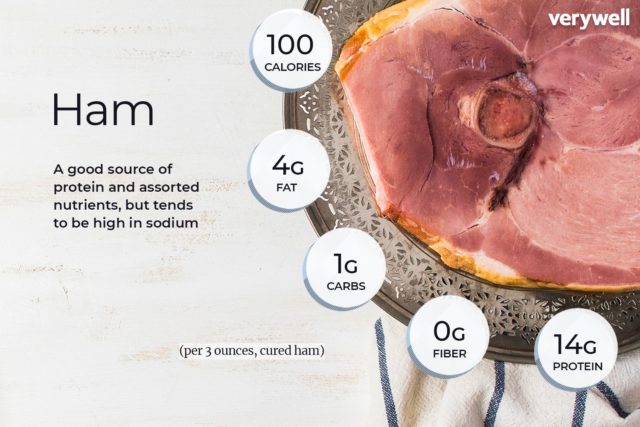 Ham Nutrition Facts