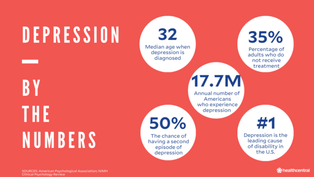 Facts About Depression