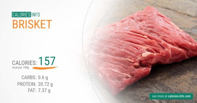 A brisket is a piece of beef derived from the underside, the front portion of the cow located just over the front legs. Read Brisket Nutrition Facts!