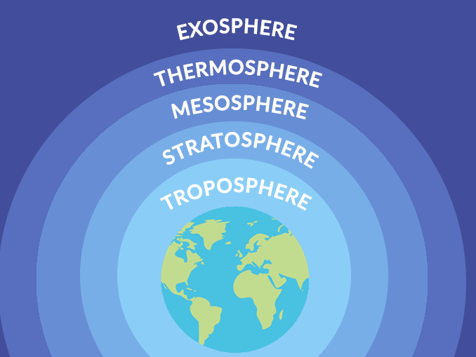 Exosphere Facts