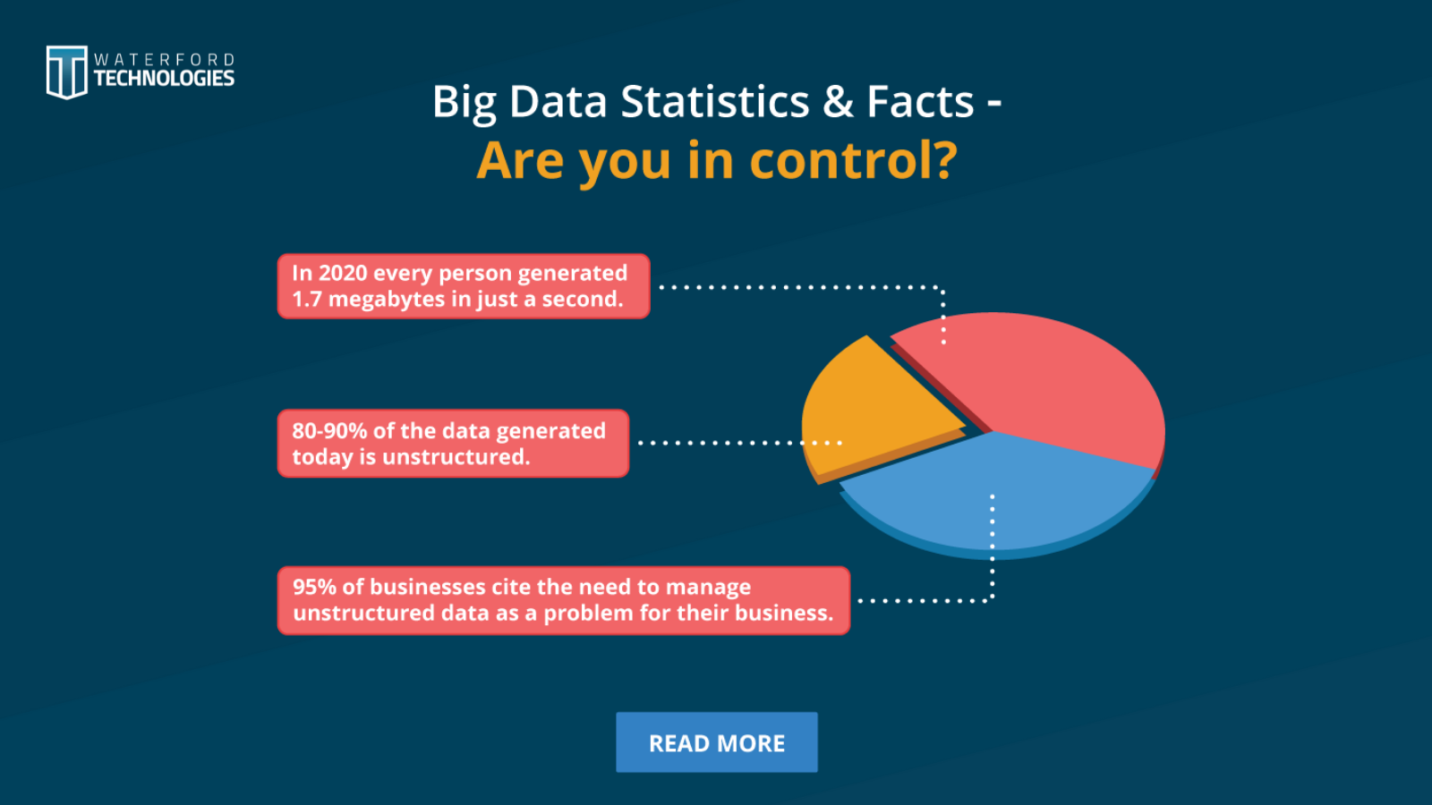 Big data Facts