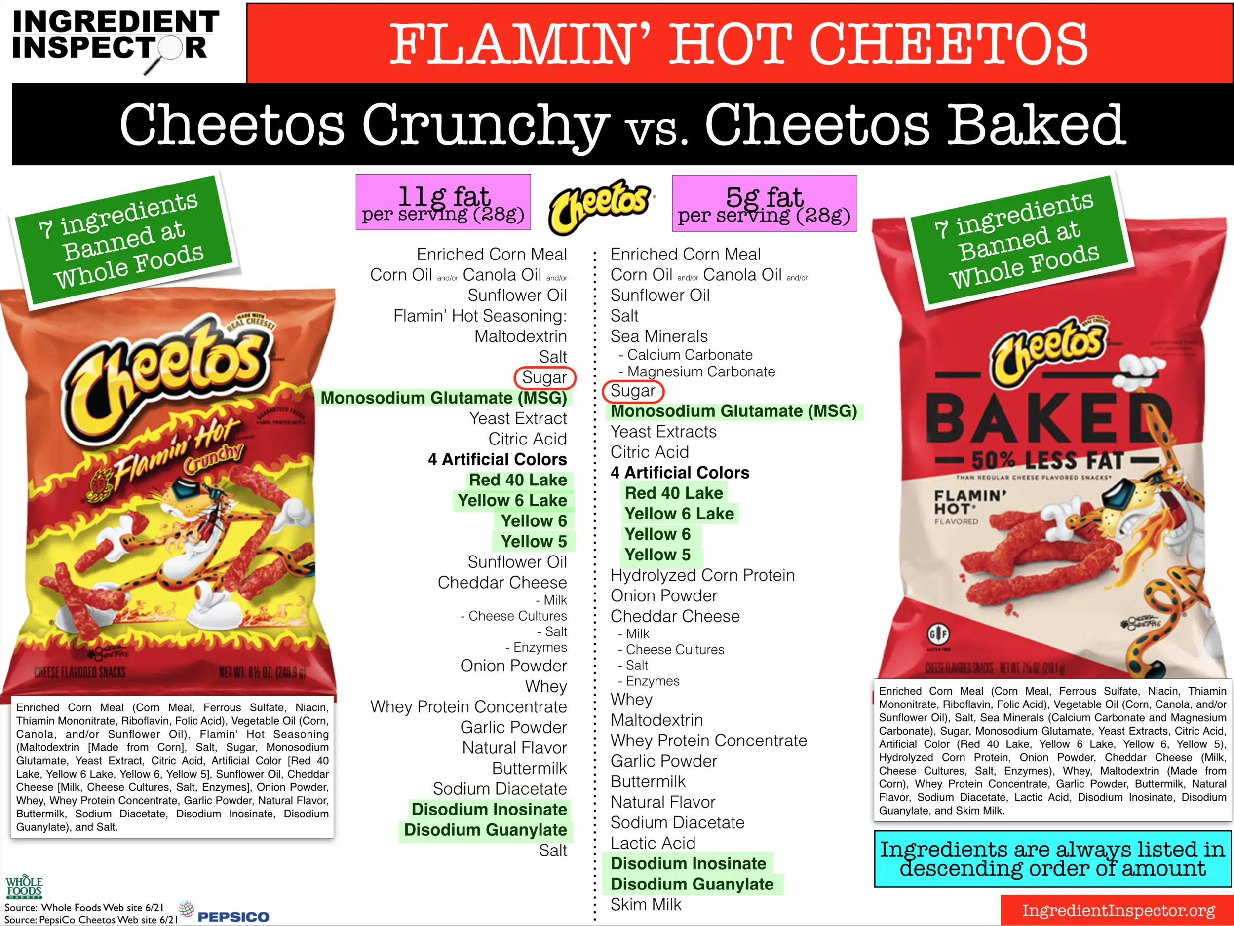 Baked Hot Cheetos Nutrition Facts