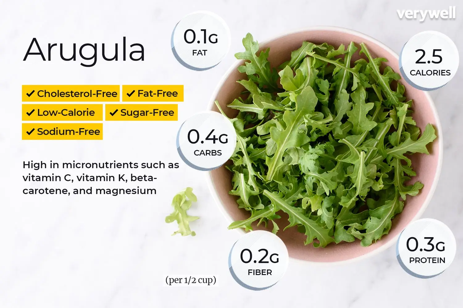 Arugula Nutrition Facts