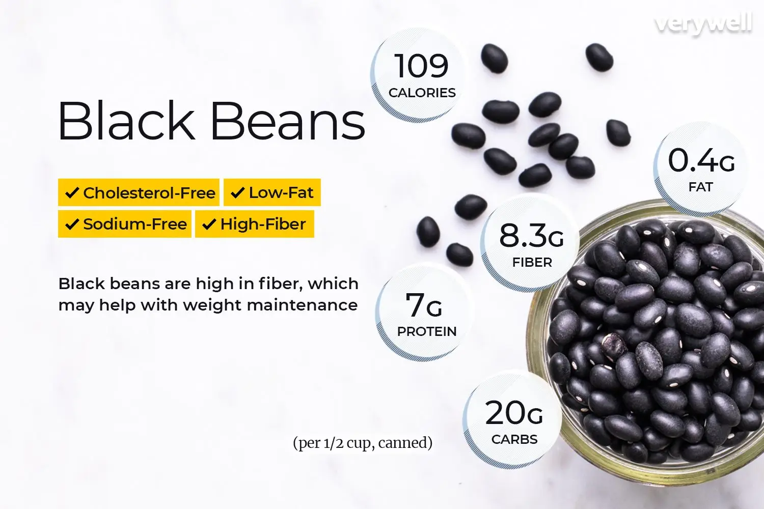 Black Beans Nutrition Facts