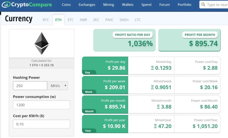 Facts About Eth Mining Calculator