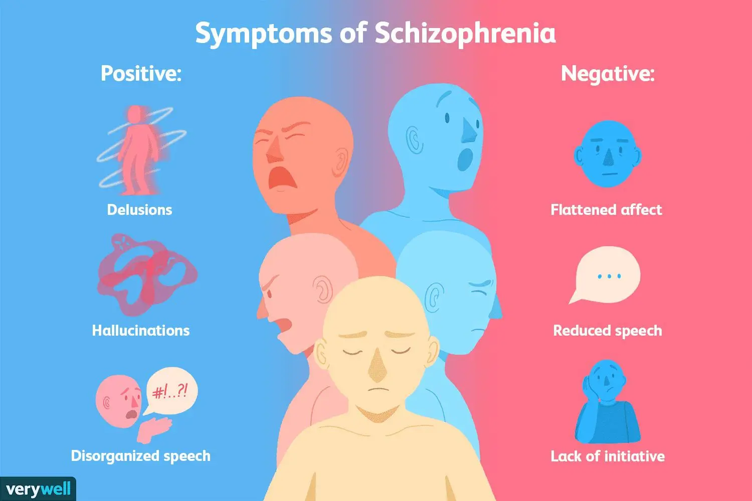 Facts About Schizophrenia