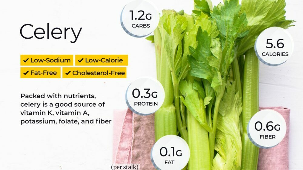 Celery Nutrition Facts