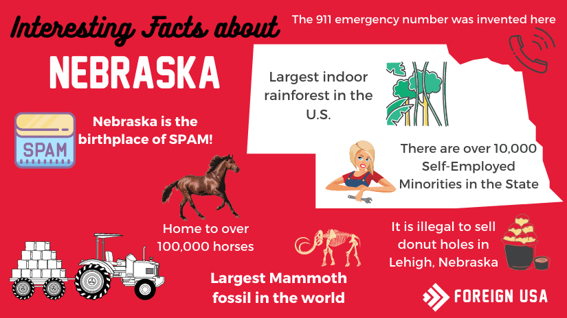 Facts About Nebraska