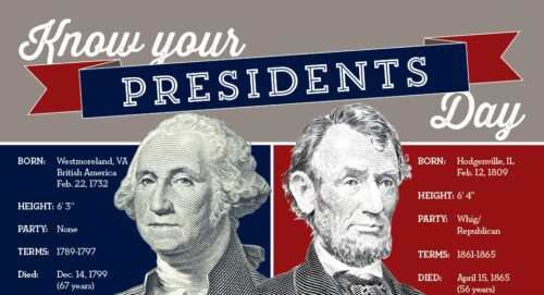 Facts About President's Day