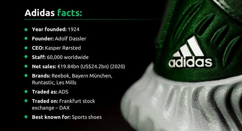 Facts About Adidas