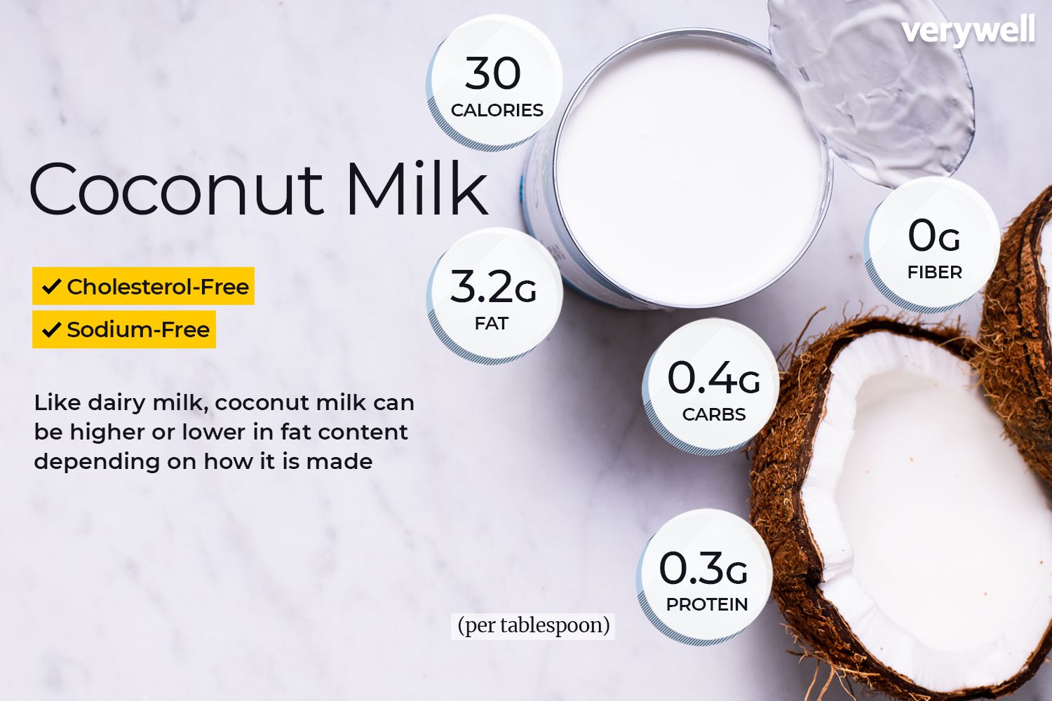 coconut milk nutrition facts
