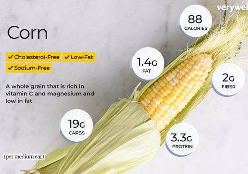Facts About Corn