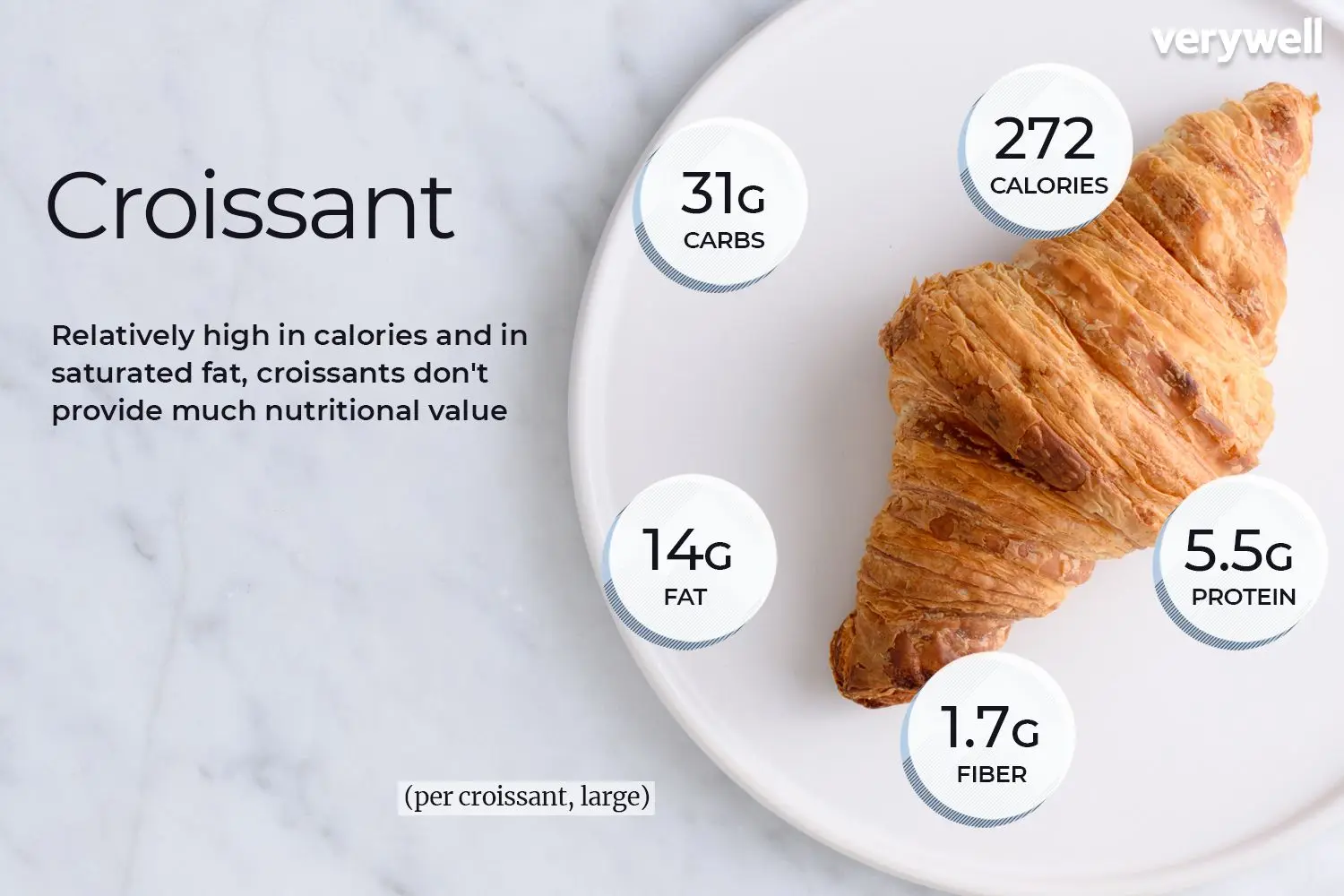 Croissant Nutrition Facts