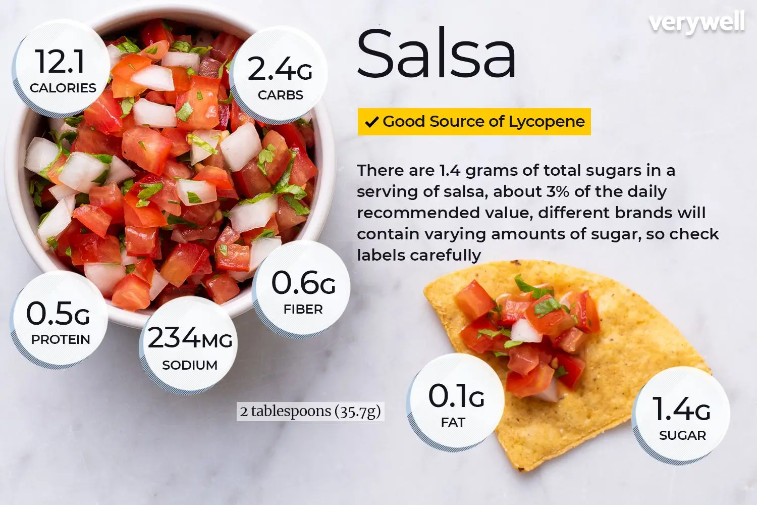 Salsa Nutrition Facts