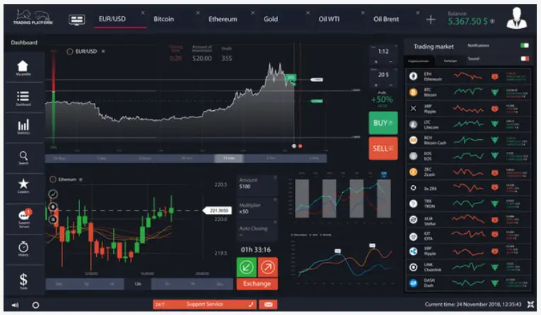 Facts About Trading Platforms