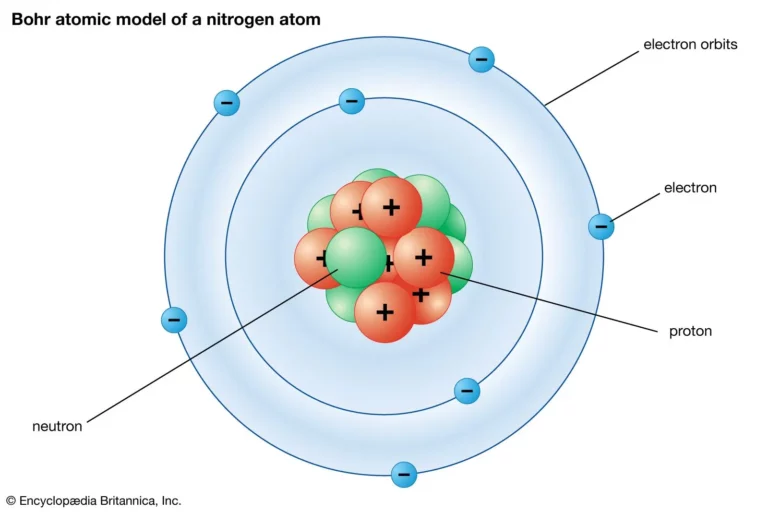 Facts About Neutrons