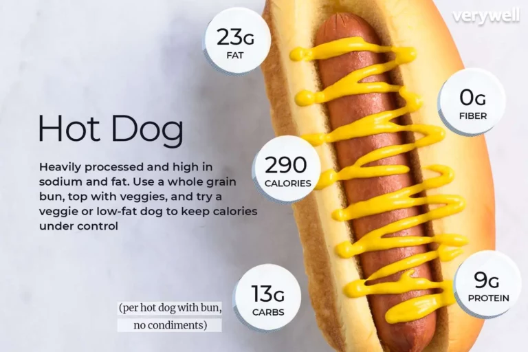 Facts About Hot Dogs