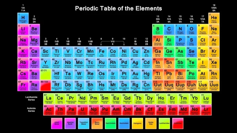 Facts About Elements