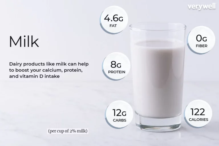 Raw Milk Nutrition Facts