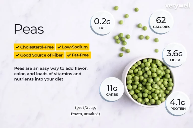 Green Peas Nutrition